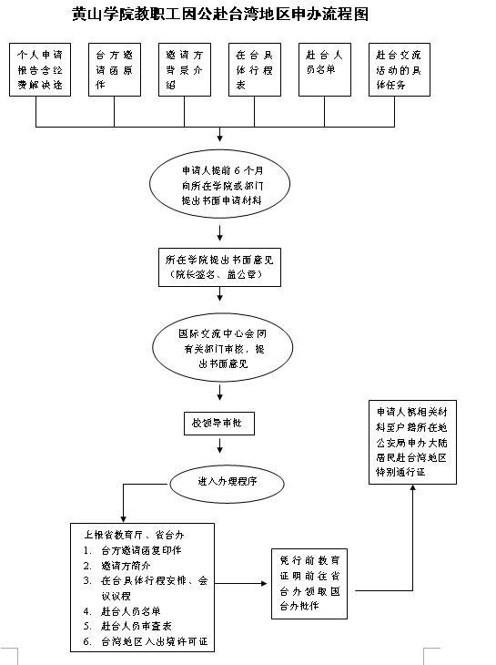 2025世俱杯官方用球教职工因公赴台湾地区申办流程图